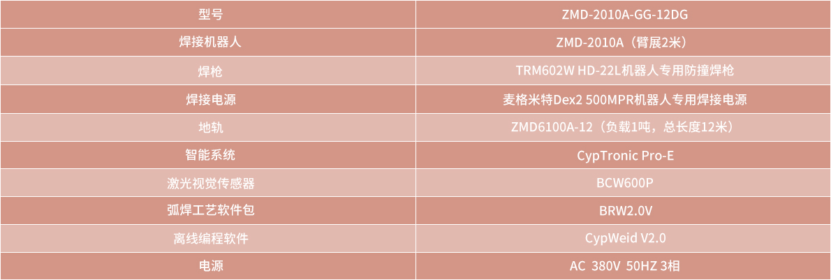 技術(shù)參數(shù)